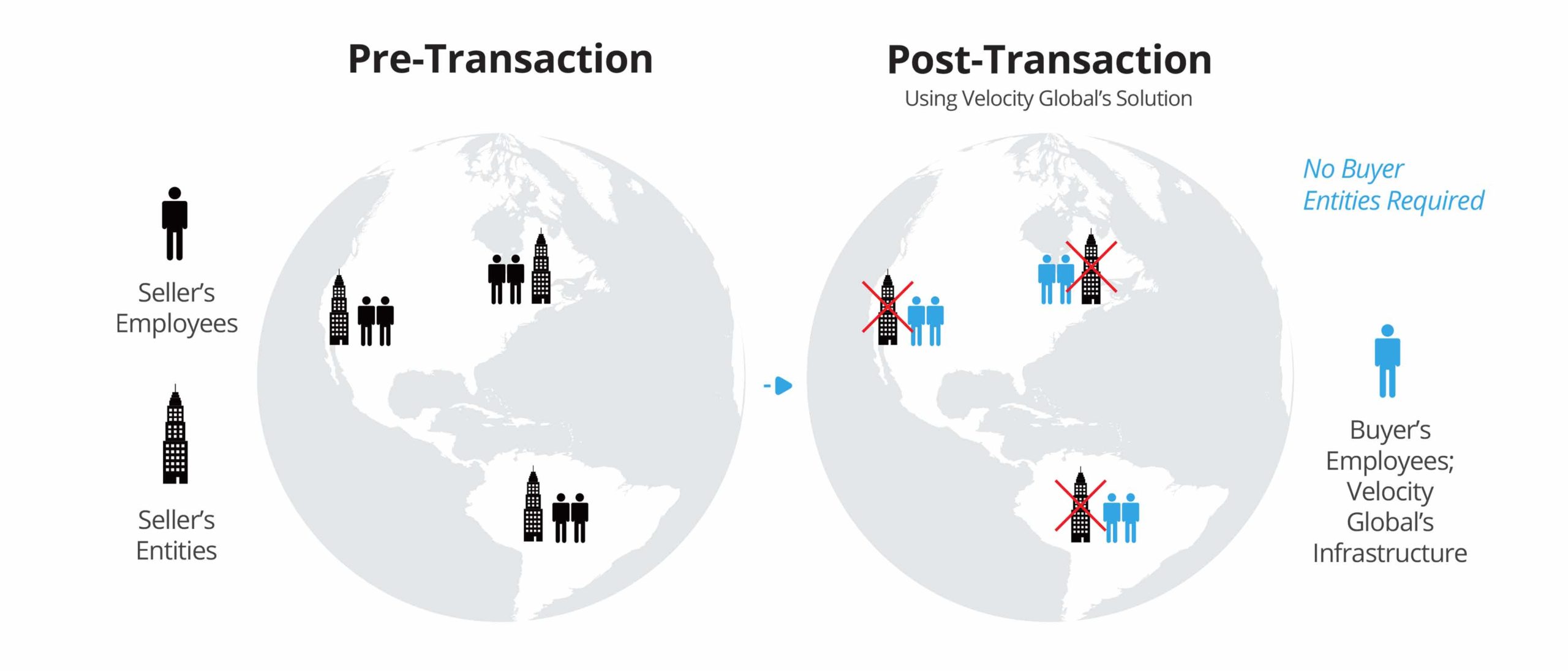 MA-Diagram-Transactions-3